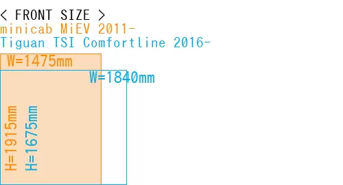 #minicab MiEV 2011- + Tiguan TSI Comfortline 2016-
